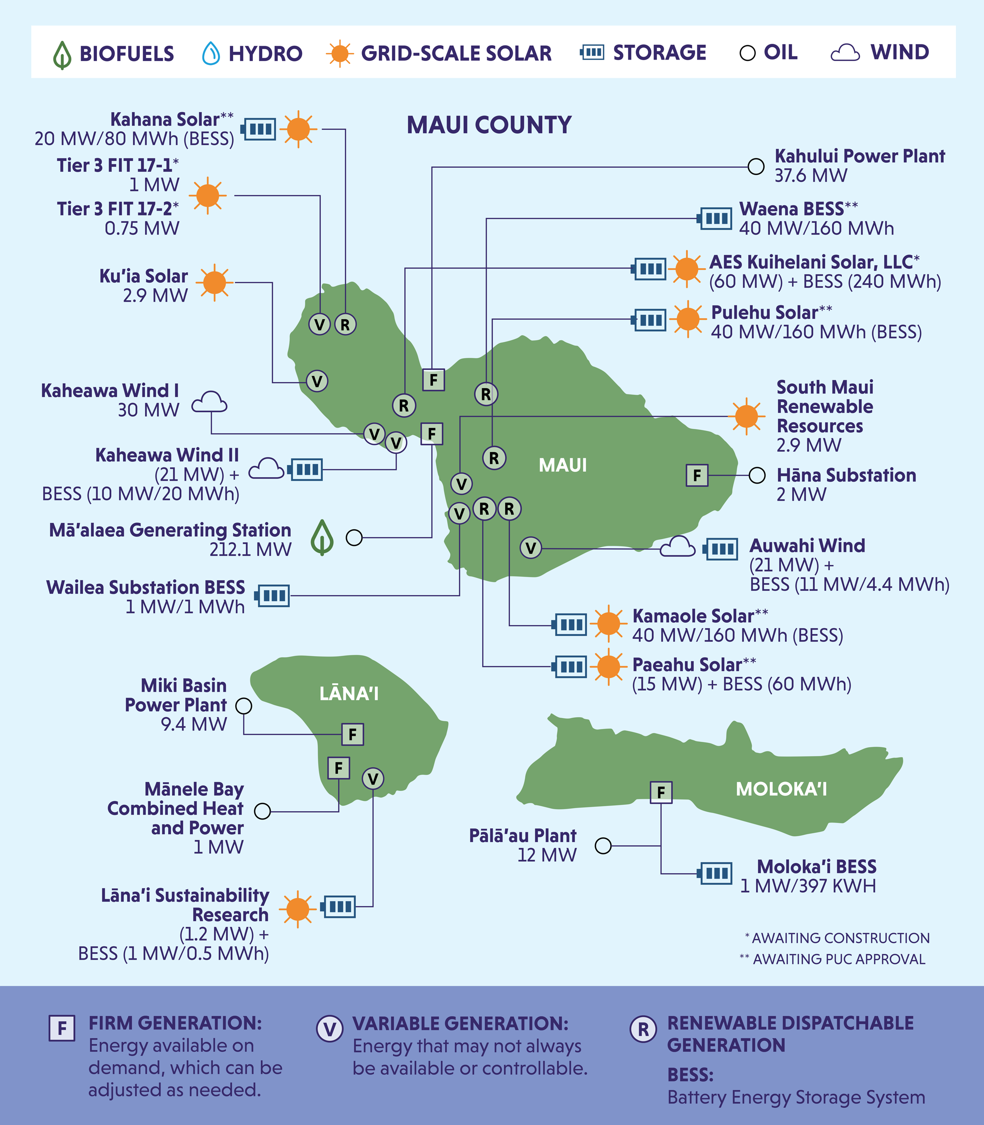 Maui, Lana'i, Moloka'i islands map